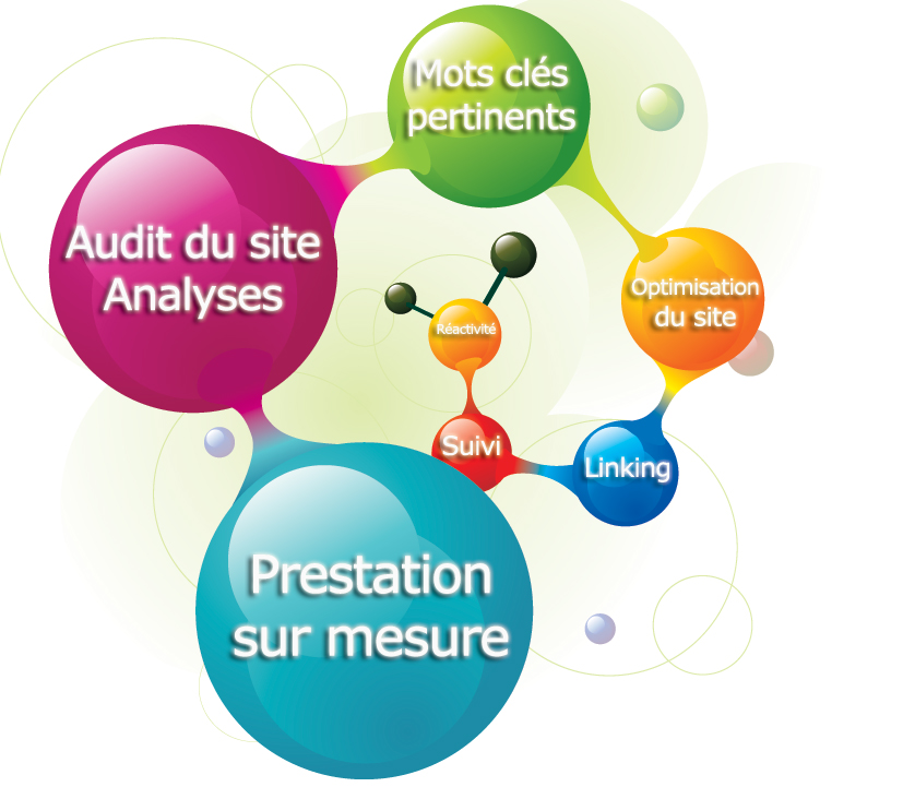Conseil en webmarketing et référencement multicanal : audit, suivi, optimisation, mots clés